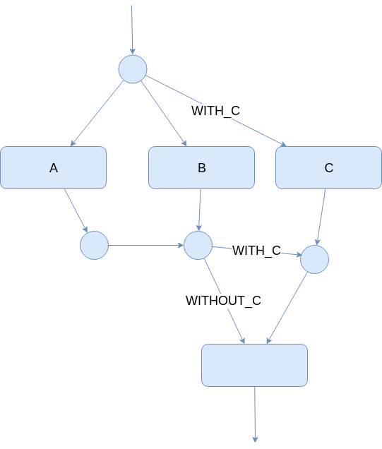 conditional execution 1