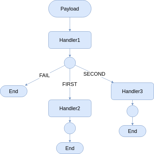 merger decision