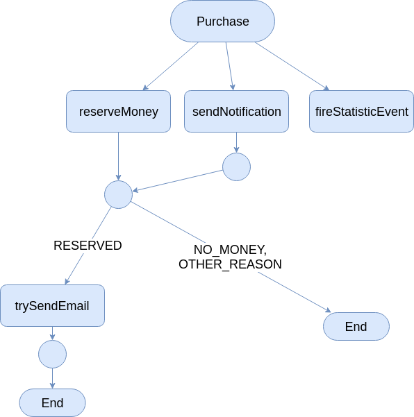 mergers example