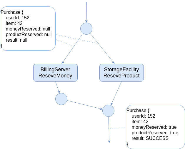 parallel handler merger computation example simplified