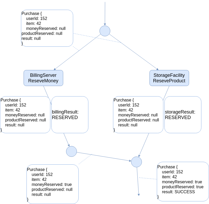 parallel handler merger computation example