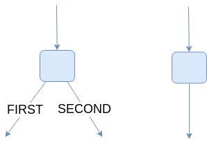 routers and mutators