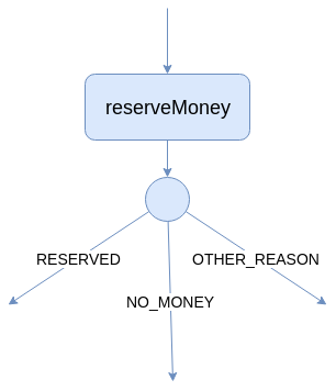 routing merger