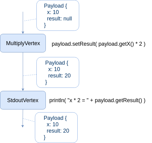 simple sequential model