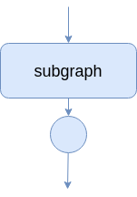 subgraph