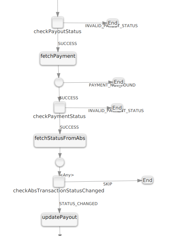 decouple vertices bad