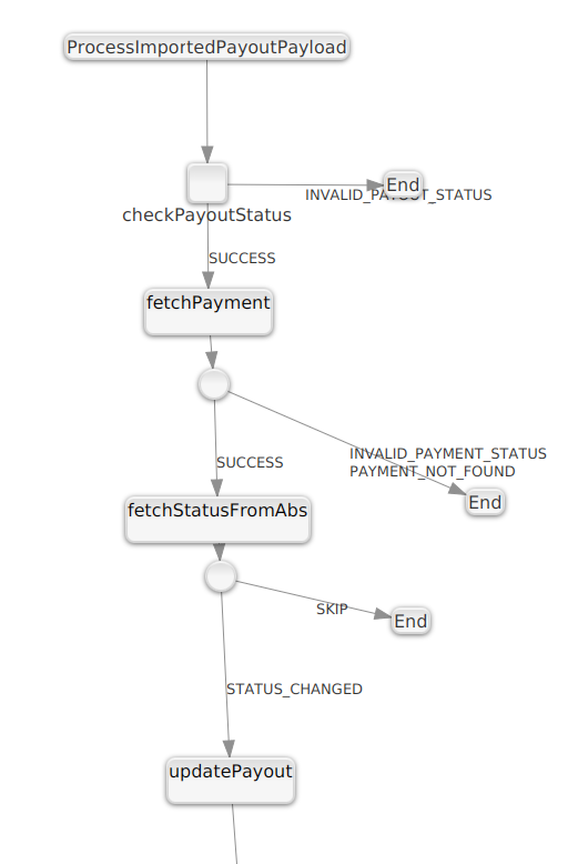 decouple vertices good