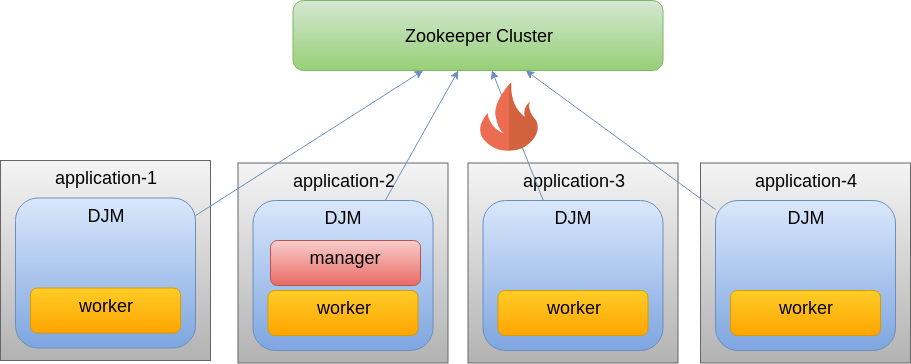 djm zk disconnect